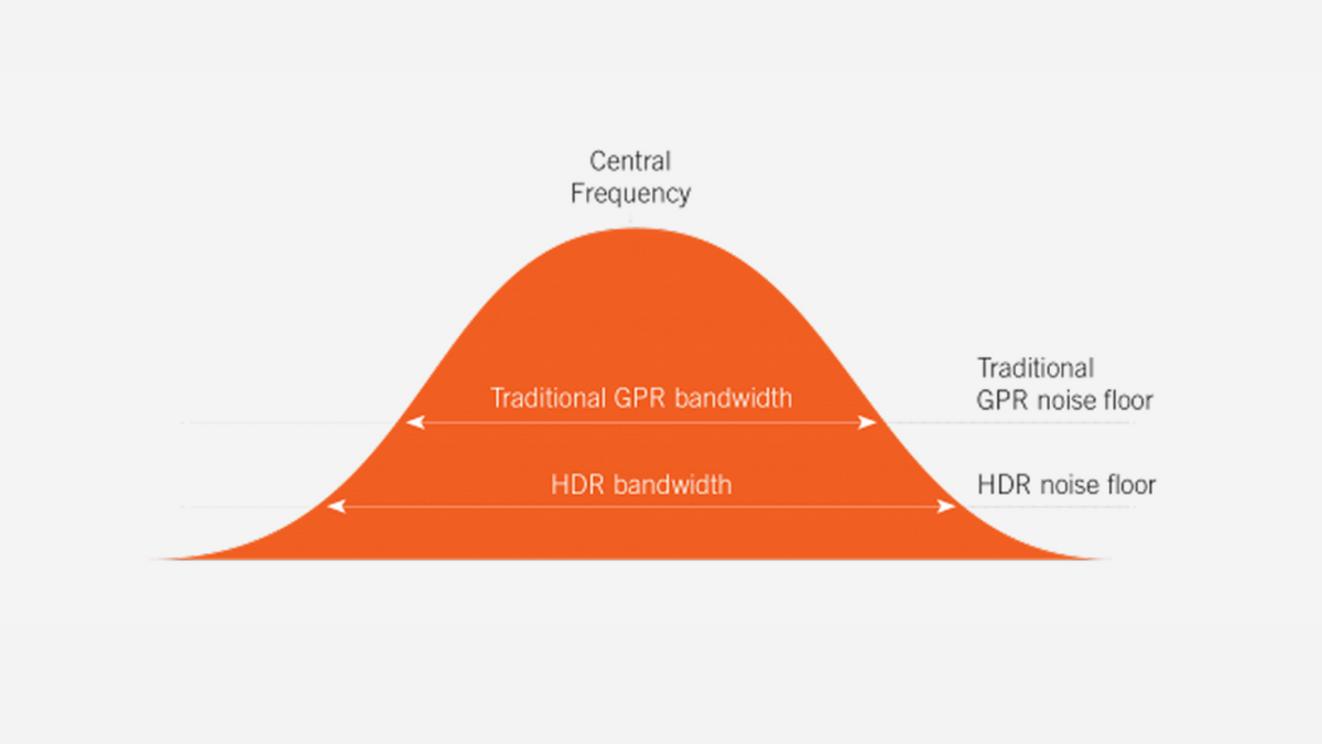 MALÅ HDR GPR technology